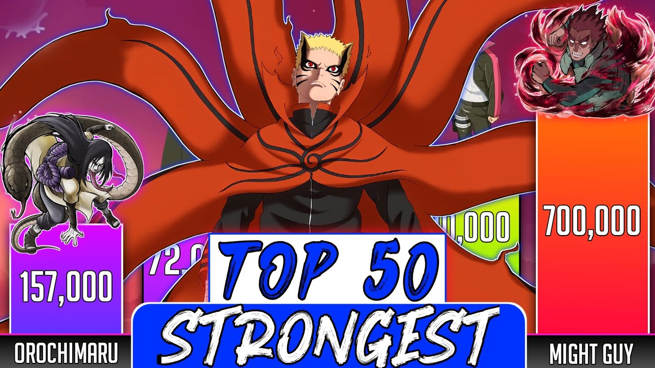 Top 50 Strongest Naruto/Boruto characters power Levels SP Senpai