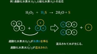 化学基礎　還元