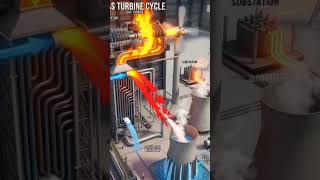 ⚡ How Does a Combined Cycle Power Plant Work? 🏭#Shorts #PowerPlant #CombinedCyclePowerPlant