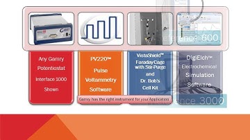 Electrochemistry Applications: Cyclic Voltammetry - Physical Electrochemistry