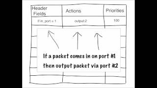 Famous The OpenFlow (ver 1.0) Flow Table Wealth