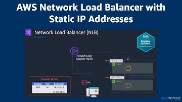AWS Network Load Balancer with Static IP Addresses