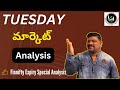  market analysis 7th may 24  nifty banknifty finnifty
