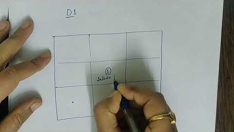 Introduction to design of two - way restrained slabs
