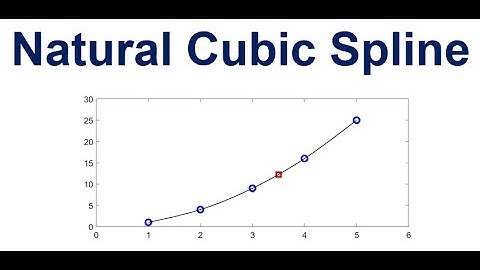 Natural Cubic Spline