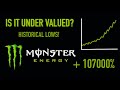 Monster Stock Analysis | Is it undervalued? | MNST Stock Analysis with DCF