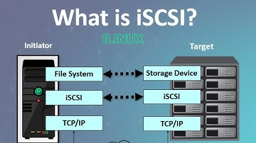 Configure iSCSI Target (Server) & Initiator (Client) in Linux (RHEL 7) | Bangla -Part 01