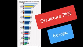DO MATURY 34/2018 Struktura PKB państw Europy