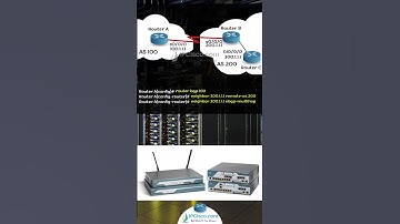 BGP Multi Hop Configuration Example | Cisco Router Configs! | IPCisco.com