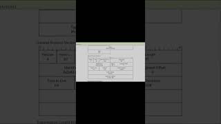 So, WHERE is the Layer 6 header? #ccna