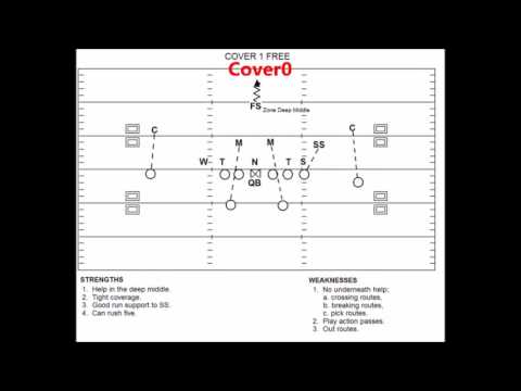 coverage path