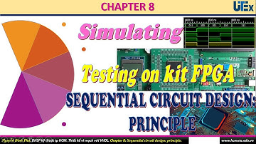 Chương 8. Mô phỏng. Thiết kế mạch tuần tự nguyên lý. Mạch đếm nhị phân 4bit dùng VHDL.