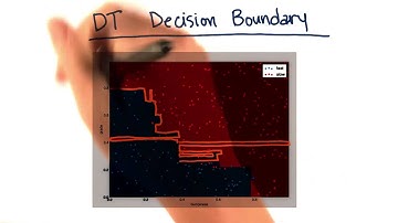 Coding A Decision Tree - Intro to Machine Learning