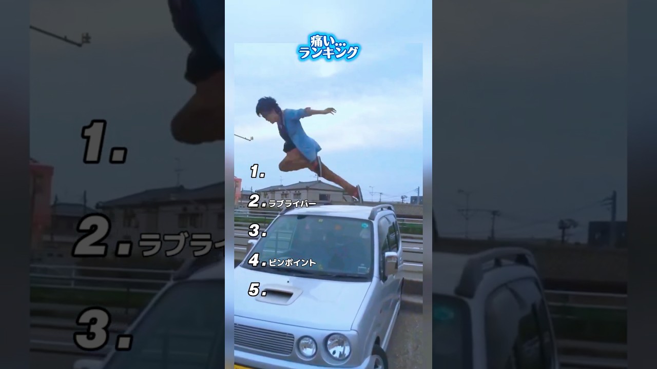 痛すぎるランキングが好き #面白い #ランキング #funny #fall