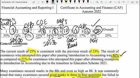 Sir-H-M-Umer-FAR-1-Paper-Passing-Techniques
