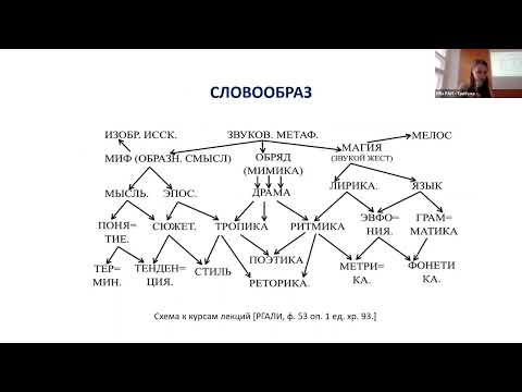 Шапировские чтения «Язык — текст — смысл». День 2 (07.09.2022), утреннее заседание (начало)