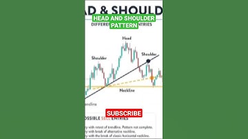 How to trade Head And shoulder pattern #headandshoulderpricepattern #chartpatterns