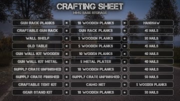 DAYZ - MMG Craftables