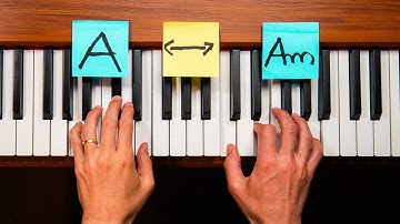 Music Theory for Beginners in only 12 Minutes