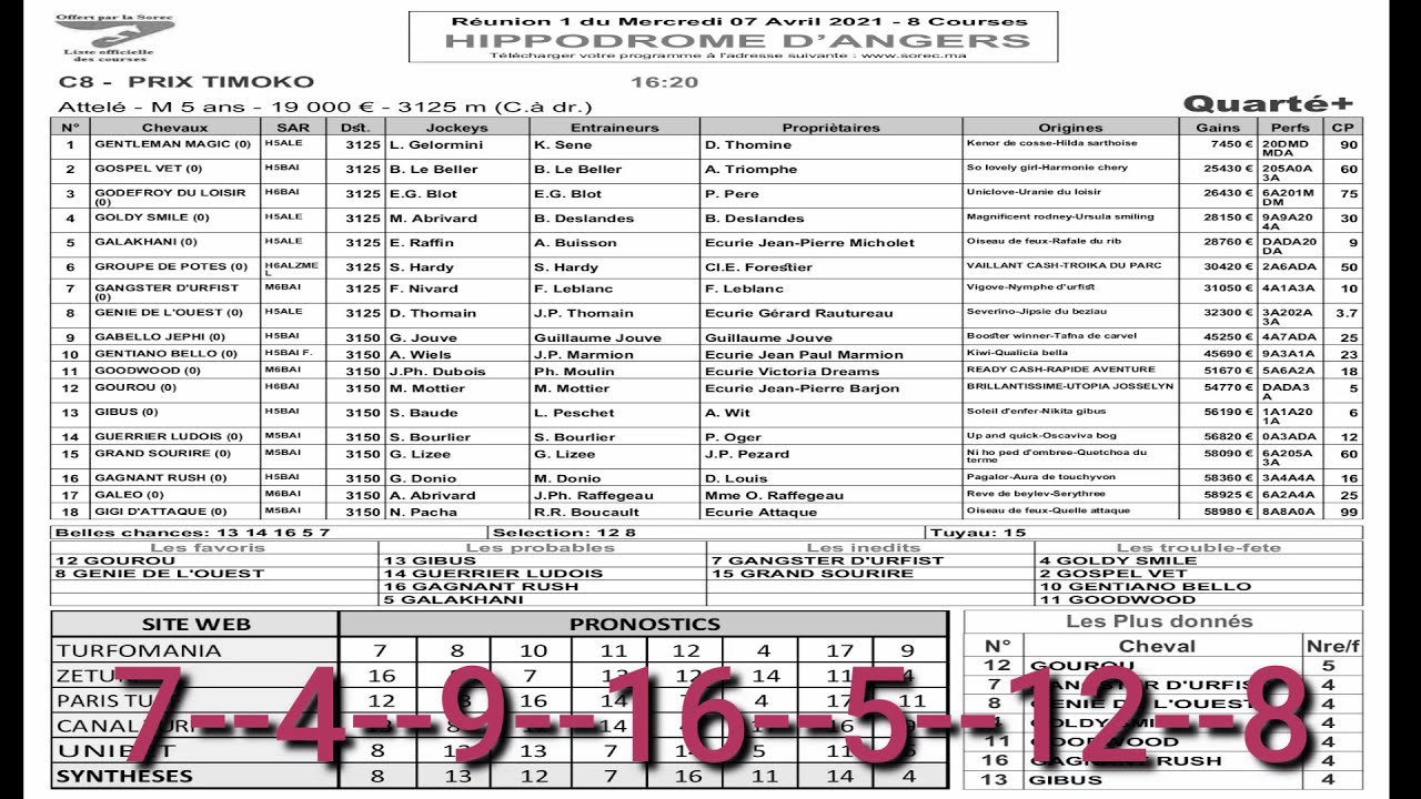 Programme PMU du mercredi 7 avril 2021 R1 Course N°8 : Prix Timoko