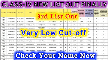 JKSSB Class-Iv 3rd Short List Out Finally | Check Your Name & Rank | PWD Students Also | Low Cut-off