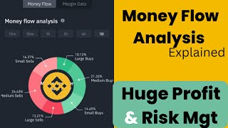 Binance Money Flow Analysis Explained Live Illustration With Tron Coin And Polyx
