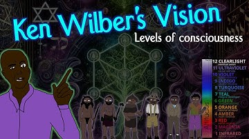 What Levels of Consciousness Actually Are:  THE INTEGRAL DEVELOPER WORLDVIEW