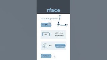 Invent amazing software #userinterfacedesign #usability #requirements #businessanalysis