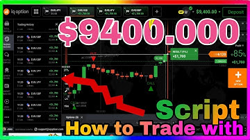 How to win every Trades in IQ option with script, Truth Exposed, Best Binary option Strategy