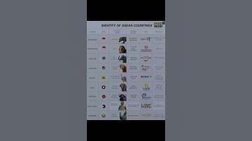 Asean countries #asia #country #philippines #world #europe #usa #news #daily #trending #viral #reels