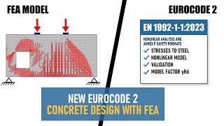 Abaqus' Concrete Model Failed This Test, So We Wrote a Better One (Concrete FEA to Eurocode 2)