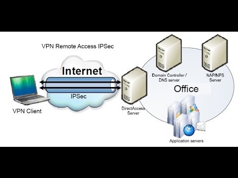 Real LAB : Cisco Router VPN Remote Access+IPSec(Full Video)