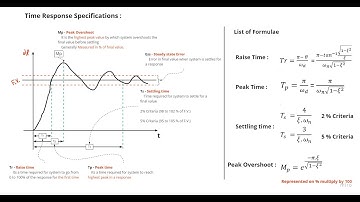 Control systems Time Response Specifications
