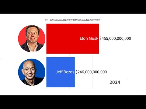 Elon Musk vs Jeff Bezos - The Richest People in the World (1995-2024)