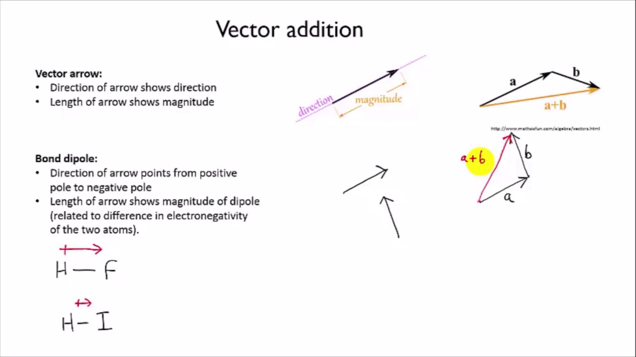 Vector addition for dipoles | Intermolecular forces | meriSTEM