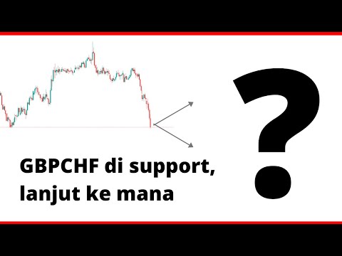 GBPCHF di Support, Pilih Buy Atau Sell?