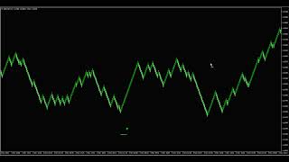 The Best Renko Swing Indicator Ever Designed