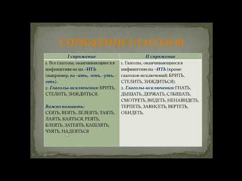 12 задание ЕГЭ: окончания глаголов и суффиксы причастий