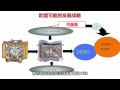 中国科学技术大学：核聚变——人类理想新能源 第5讲 从ITER到聚变电站...