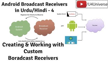 Android Broadcast Receivers-4 | Creating & Working with Custom Broadcast Receiver[FULL] | U4Universe