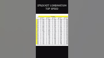 SPROCKET COMBINATION / BEST FOR TOP SPEED
