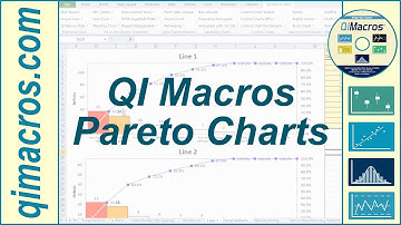 Create a Pareto Chart in Excel Using the QI Macros