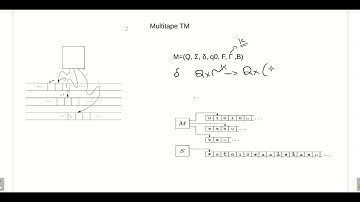 Multi Tape Turing Machine