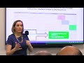 Digital & IT Strategy Workshop at Queens Chamber of Commerce