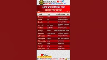 भारत में आने वाले विदेशी यात्री शासक और राजवंश @KishanGkTrick #gkshorts #gkfacts #shorts #reet