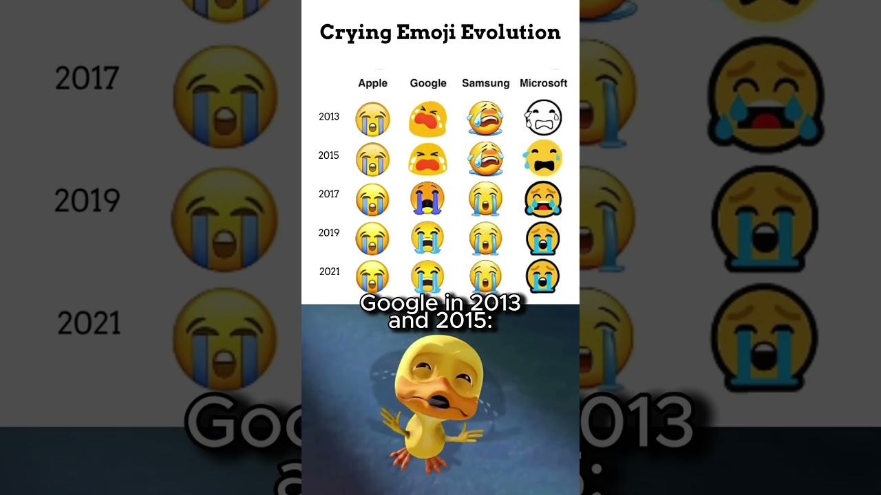 Crying emoji evolution 😭