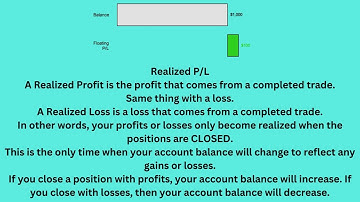 LESSON 31: WHAT IS UNREALIZED PROFIT/LOSS & FLOATING PROFIT/LOSS?