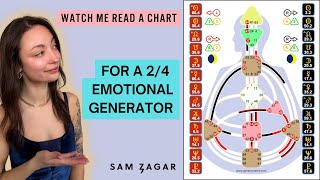 Human Design Reading For A 2/4 Emotional Generator