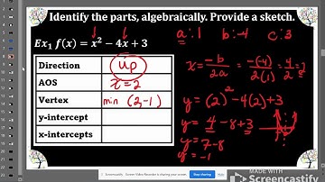 Video Lesson Part 2 Graphing Quadratic Functions (Key Features) Example 1