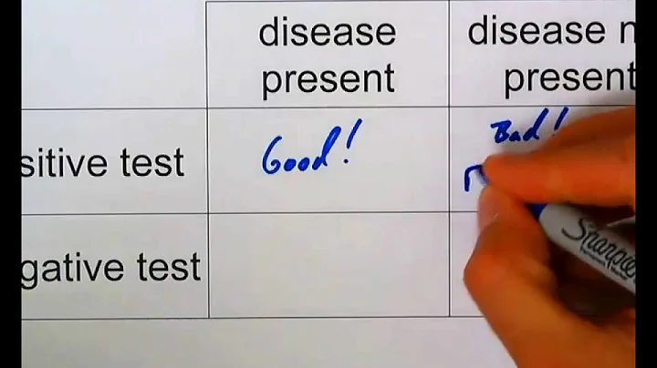 3 4 3 False Positive:False Negative